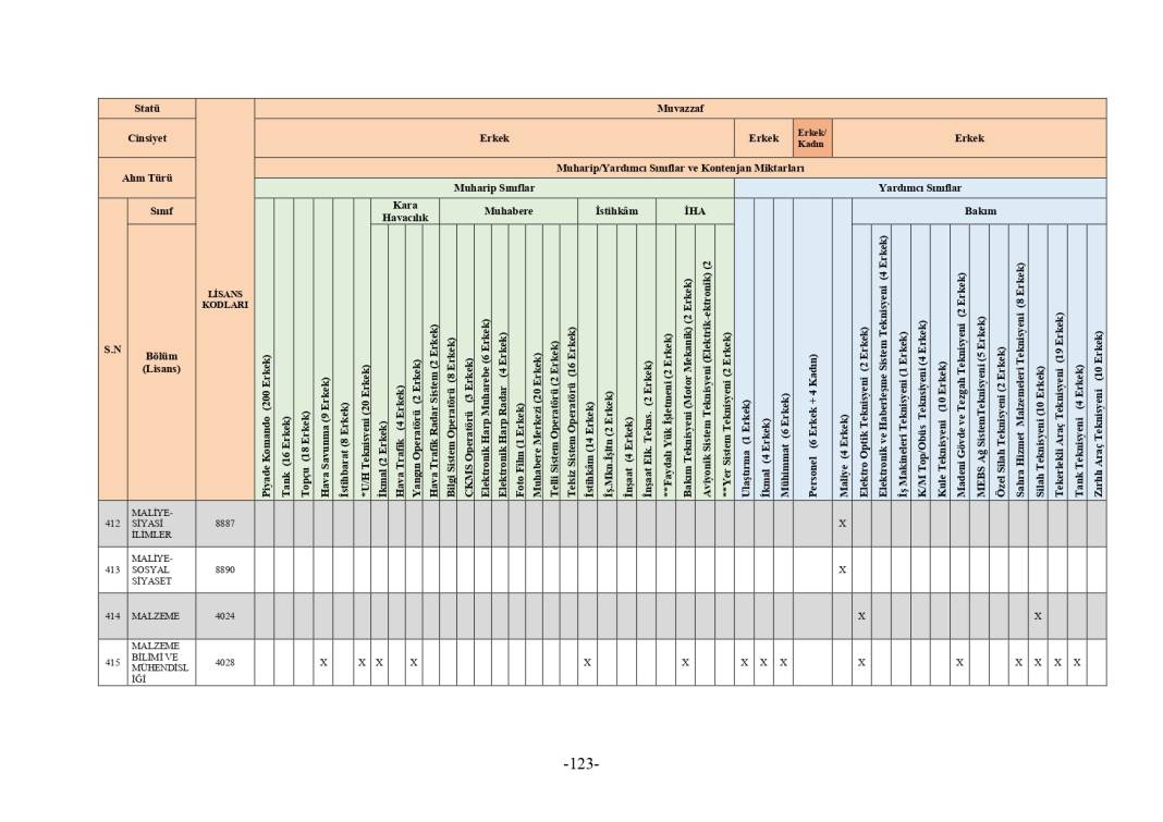 MSB 2025 astsubay alımı mezuniyet şartı tablosu 317